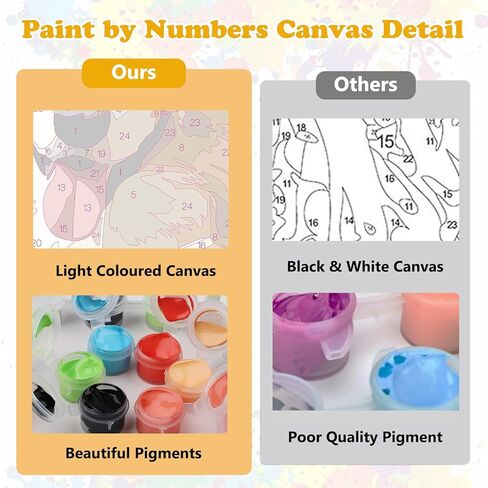 MEIYUDA Dog Paint by Numbers Kit for Adults, Dog Sitting on A Toilet Paint by Numbers for Beginners, Funny Dog DIY Acrylic Oil Painting by Number on Canvas Without Frame for Home Wall Decor 12x16in in Kuwait