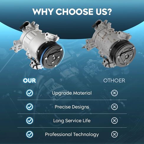 TadaMark A/C Air Conditioner Compressor with Clutch fit for Fiat 500X 2016-2018 2.4L; fit for Jeep Renegade 2015-2021 2.4L; Note: Not for Turbocharged, for SOHC only in Kuwait