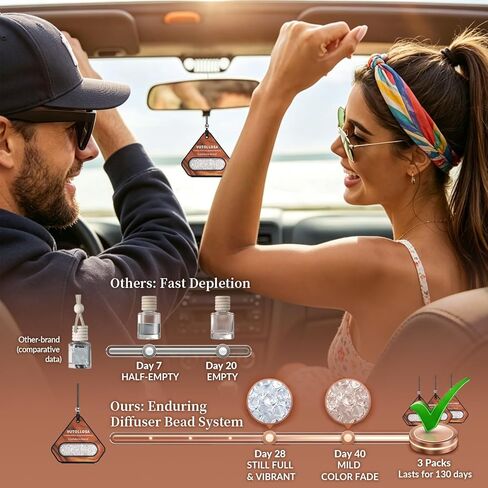 3 Pack Car Air Freshener & Car Deodorizer, Cashmere Wood Scented - Long Lasting Hanging Car Air Fresheners for Women & Men, Car Accessories by VUTOLLOSA in Kuwait