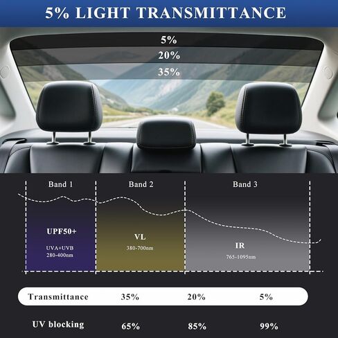 Windshield Tint Strip, 51.2 × 7.9 Inch Waterproof Car Windshield Sun Shading Film with Scraper, Universal Auto Front Windscreen Tint Strip for Heat & UV Protection in Saudi Arabia