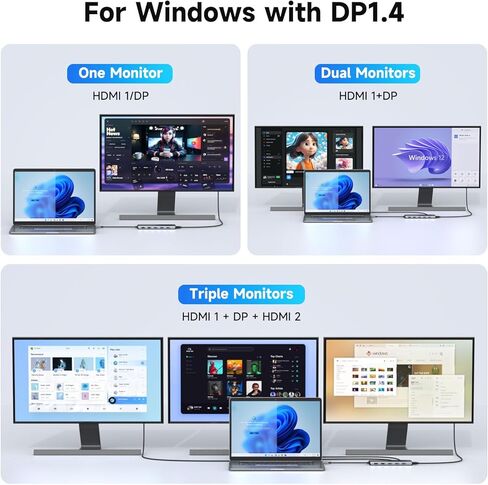 محطة إرساء USB C 3 شاشات USB C Hub للكمبيوتر المحمول ثنائي الشاشات محول متعدد المنافذ، USB C إلى 2 HDMI، DisplayPort، شحن PD، إيثرنت، 7 منافذ USB C/A 3.1/3.0/2.0، صوت لـ Dell/HP/Lenovo in Kuwait