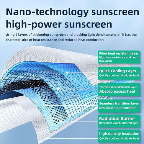 LUCKEASY Skylight Blind تظليل شبكة لـ Tesla Model X 2019-2023 زجاج سقف مظلة للسيارة كوة عمياء شبكة تظليل زوج مع بدلة قماش معتمة (MX-GA33LABCDIS) in Kuwait