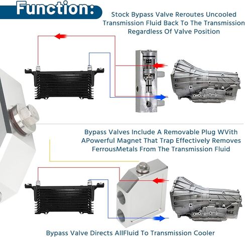 225065100 صمام الالتفافية الحراري لسائل ناقل الحركة، متوافق مع 2019-2024 Ram 2500 3500 5.7L 6.4L Hemi 6.7L Cummins، يناسب ناقل الحركة الأوتوماتيكي 66RFE 68RFE Aisin AS69RC in Kuwait