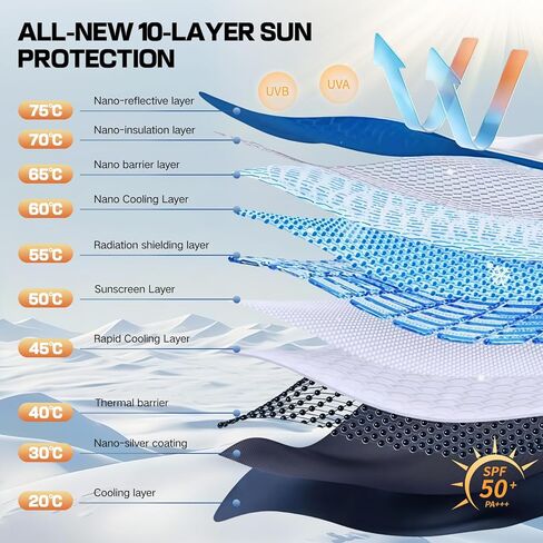 Windshield Sun Shade Umbrella,Thickened Heat Shield & UV Blocker,Scratch-Proof with Protective Tips,Keeps Interior Cool,Foldable & Universal for Cars,Trucks,SUVs,Includes Storage Bag,51.2" x 27.2" (M) in Saudi Arabia