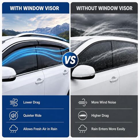 Window Visors Rain Guards Compatible with 2026 Toyota RAV4 Only, 6PCS Tape-On Acrylic Side Window Deflectors with Electroplated Chrome-Look Trim, Exterior Accessories in Saudi Arabia