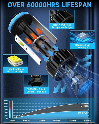 Fit for 2010-2022 Toyota 4Runner Fog Light Bulb, Hi&Lo Dual Beam Fog Light Bulb Combo, 600% Upgraded Brightness, 6000K White, Hollow Out Base & Fan Cooling, Pack of 6 in Kuwait