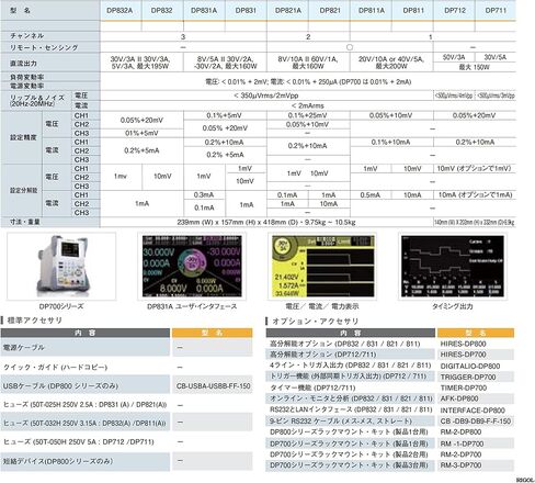 Rigol DP711 Programmable Linear DC Power Supply (single channel, 30 V/5 A) in Kuwait