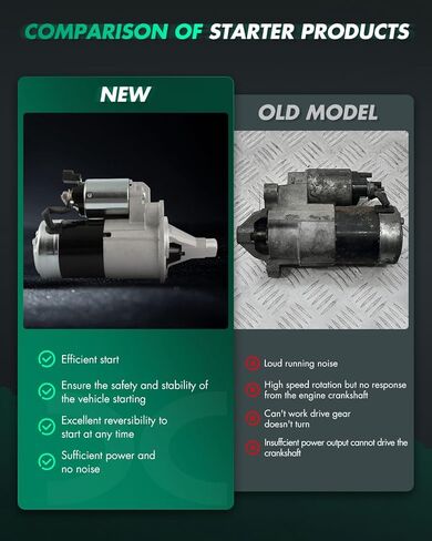 SCITOO Starter Replacement New 1993-1997 for Chrysler for - for Dodge; 1997-1999 for Plymouth M001T77777 Automotive in Kuwait