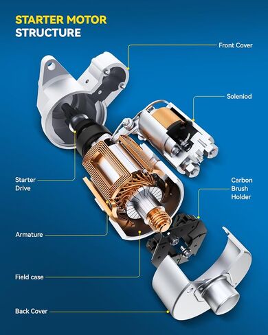 PHILTOP New Starter Motor Replacement for Ford for 2000-2004 Focus 2.0L Automatic OE:6655N 98AB11000EC, YS4Z11002EA, YS4Z11002EB, 6655, 6655N, YS4Z11002EBRM, 98ABEC, YS4Z11002EARM, 91025894, 66558 in Kuwait
