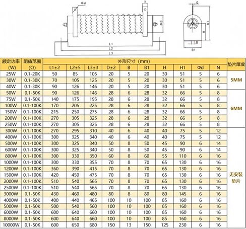 RXG20 RX20 1200W 1500W High Power wirewound Discharger Ripple Adjustable Variable Load Brake Resistor for VFD Inverter(RXG20 Ripple,1500W 300 R ohm) in Kuwait