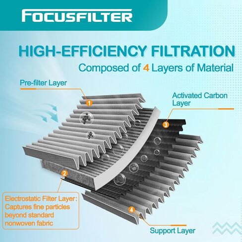 FOCUSFILTER 178010P100 87139-YZZ09 OEM Grade Engine & Cabin Air Filter Set, for Toyota Tacoma V6 3.5L 2016-2023, Replaces CA11895, CAF1765, 88508-04010 in Saudi Arabia