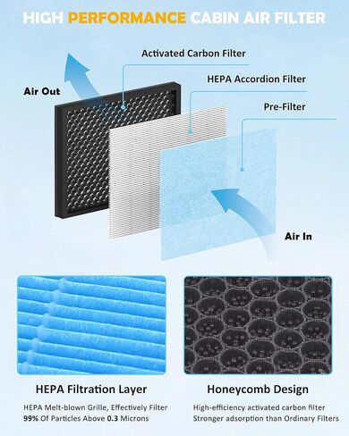 Engine Air Filter & Cabin Air Filter Combo Pack Compatible with 2022 2023 2024 Grand Cherokee 2021 2022 2023 Grand Cherokee L V6 3.6L Replace# CF12935 68376815AA A3176 in Saudi Arabia