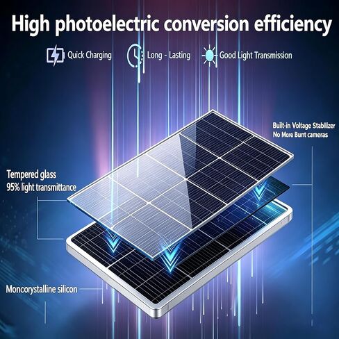 8W Solar Panel Charger with Built-in 12000mAh Battery Backup, 5V/12V Type-C & DC Dual Output, IP65 Waterproof Solar Power Supply for Security Camera, Trail Camera, Video Doorbell in Saudi Arabia