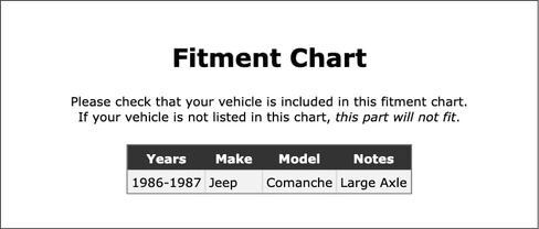 Rear Inner Differential Pinion Bearing Compatible With Jeep Comanche 1987 1986 P-5575597 in Kuwait