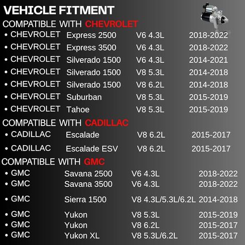 10910N Starter Compatible with 2014-2018 Chevy Silverado 1500/Suburban/Tahoe, 2014-2018 GMC Sierra 1500, 2015-2016 Cadillac Escalade/Yukon | Fits 4.3L V6, 5.3L/6.2L V8 | Replaces 12655055, M000T24072 in Saudi Arabia