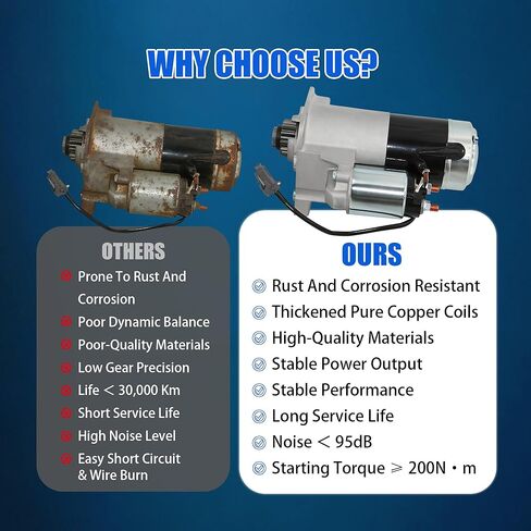 17942 Starter Motor Fit for 2005-2019 Nissan Frontier, 05-15 Xterra, 05-12 Pathfinder, 12-21 NV1500 NV2500 NV3500, 09-12 Suzuki Equator, 4.0L V6 Engine, OE# 23300-EA200 M001TA0071 SMT0260 in Saudi Arabia