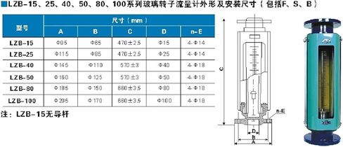 Air Nitrogen Oxygen Rotor Gas Pipeline Glass Rotor Float Liquid Water Flow Meter(LZB-25) in Kuwait