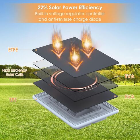 Solar Panel for Security Camera,6W Solar Panels with Micro USB&USB-C Port for DC 5V Outdoor Camera,Solar Charger for Rechargeable Battery Camera,IP65 Waterproof,360° Adjustable Mount,9.8ft Cable (3PC) in Saudi Arabia
