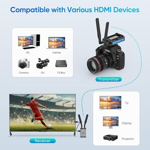 Wireless HDMI Transmitter and Receiver 100Ft/30m, 4K Decode 1080P@60Hz Plug & Play HDMI Wireless Adapter, Portable Dual Band 2.4G/5G for Office Meetings, Home Theater, Outdoor Use Whtie in Saudi Arabia
