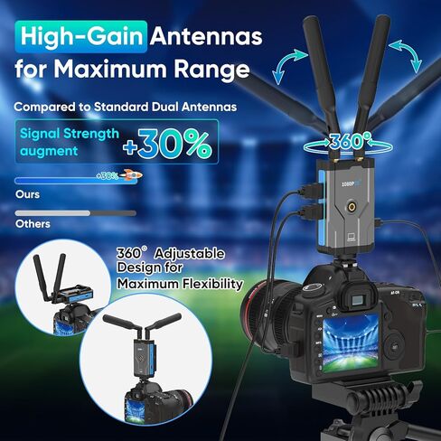 Wireless HDMI Transmitter and Receiver 100Ft/30m, 4K Decode 1080P@60Hz Plug & Play HDMI Wireless Adapter, Portable Dual Band 2.4G/5G for Office Meetings, Home Theater, Outdoor Use Whtie in Saudi Arabia