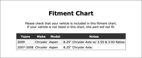 Rear Inner Differential Pinion Bearing Compatible With Chrysler Aspen 2009 2008 2007 P-5575475 in Kuwait