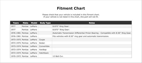 Rear Inner Differential Pinion Bearing Compatible With Pontiac LeMans 1981 1980 1979 1978 1977 1976 1975 1974 1973 1972 1971 1970 P-5575658 in Kuwait