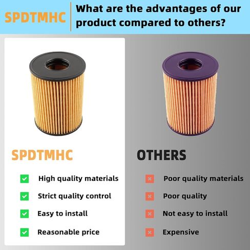 26350-2S000 Oil Filter Assembly Fit for Hyundai Tucson Sonata Santa Fit for Kia Sorento K5 Sportage 2.5L Engine Replacement Part 263502S000 21513-23001 PG99527EX with Sealing Ring Sealing Plug in Saudi Arabia