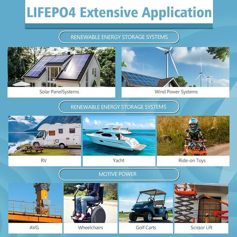 بطارية 24V 6Ah LiFePO4 LF8011، 25.6V 179.2Wh بطاريات ليثيوم فوسفات الحديد القابلة لإعادة الشحن، مكتشف الأسماك، طاقة شمسية صغيرة، تخييم، راديو HAM، عجلات كهربائية in Kuwait