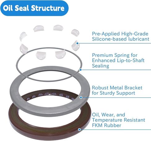 Sealing Ring 85x110x8mm Oil Seals in Saudi Arabia