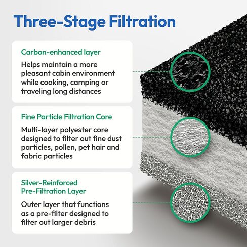 Premium RV AC Filter Replacement – 7.5 x 14 Inch Filters Compatible with Dometic Duo Therm Air Conditioner – Replaces 3313107.103 & 3105012.003 – for Camper, Motorhome, Travel Trailer - 2 Filters in Saudi Arabia