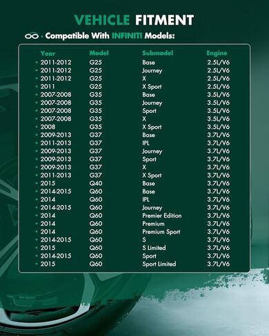 مجموعة عمود المحور الخلفي من SCITOO مناسبة لإنفينيتي G25، لإنفينيتي G35، لإنفينيتي G37، لإنفينيتي Q40، لإنفينيتي Q60، لنيسان 370Z 2007-2020 جانب السائق الأيسر الخلفي NCV53168 1 قطعة in Kuwait