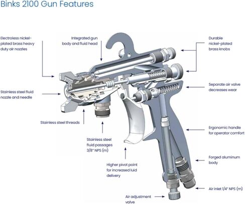 Binks 2100 Paint Spray Gun Conventional Siphon 2101-4307-9 66SS 66SD Aluminum in Saudi Arabia