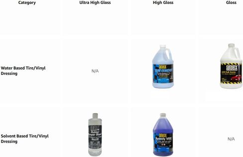 Ardex Speedy VOC 6240 - Tire, Dash & Interior Dressing | Brightens, Protects & Restores Vinyl, Plastic & Rubber (1 Gallon) in Saudi Arabia