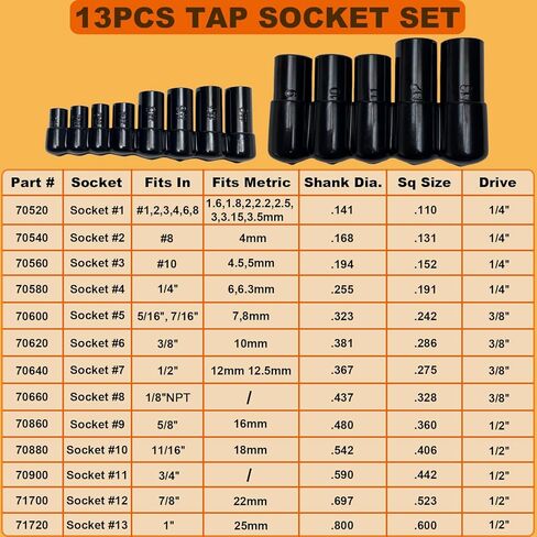 70500 Tap Socket Set + 71670 Tap Socket Set, 13Pcs Tap Socket Wrench Adapter Set Fits All Number & Fractional M.C.T.I. Standard Taps in Saudi Arabia