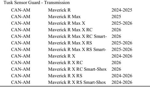 واقي مستشعر ناقل الحركة Tusk متوافق مع Can-Am Maverick R 2024-2026 in Kuwait