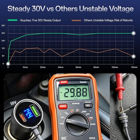 محول سيارة Starlink Mini، كابل طاقة Starlink Mini 12V/24V إلى 30V DC مع محول معزز للمركبات RV/الشاحنة/القارب، شاحن موثوق عالي السرعة 120 وات 18AWG مع عرض الجهد الرقمي، 10 أقدام | تقنية متقدمة لزيادة الجهد الكهربي، مراقبة جهد LED في الوقت الحقيقي in Kuwait