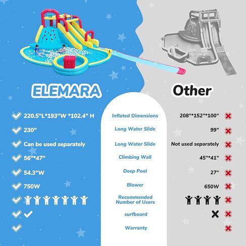 ELEMARA XL Inflatable Water Slide with 19ft Attachable Slip and Slide,Large 7 in 1 Blow Up Water Park,Bounce House for Backyard with 2 Slides,Climbing Wall,Deep Pool，Water Cannon,750W Blower for Kids in Saudi Arabia