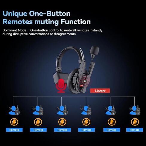 SYNCO XTALK XMax1 Wireless Intercom Headset System, 2.4GHz 500m/1640ft Dual-Ear Team Communication Headset with Noise Cancellation for Movie Shoot Live Show Stage Performance(1PCS) in Kuwait