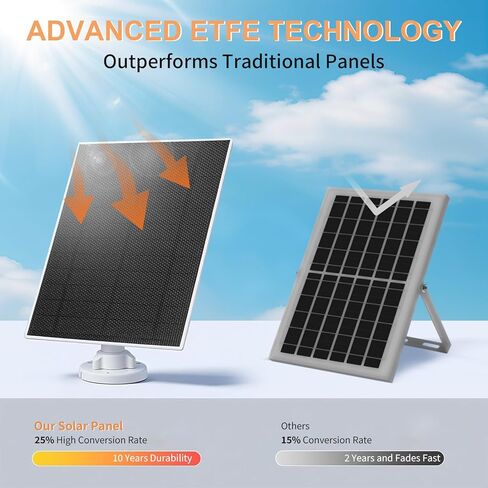 لوحة شمسية Morkianum 5W ETFE لكاميرا الأمان، شاحن شمسي خارجي DC 5V مع منفذ USB-C، موصل DC35*135 مم للحلقة، كابل IP65 مقاوم للماء بطول 6.56 قدم، دعامة قابلة للتعديل 360 درجة in Kuwait