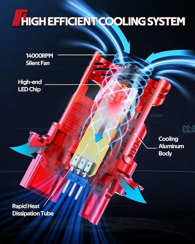 استبدال لمبة مصباح الضباب للسيارة Torchbeam 2026 H13، 72000LM 6500K أبيض بارد، غير قطبي، نوع مقبس متوافق، عبوتان in Kuwait