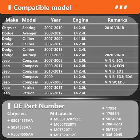 Starter Motor Compatible with Chrysler Sebring 07-10;for Dodge Avenger 08-10, Caliber 07-12, Journey 09-20;for Jeep Compass,Patriot 07-17Replace# 5034555AA, M0T32071,05034555AA,17994 in Saudi Arabia