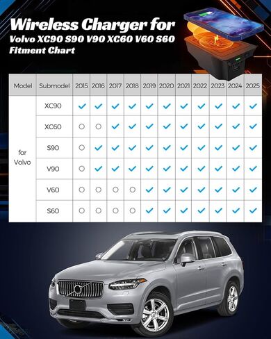 Wireless Car Charger Pad for Volvo XC90 S90 V90 XC60 V60 S60 2017–2023 2024 2025, Center Console Phone Charging for Volvo Car Interior Accessories in Saudi Arabia