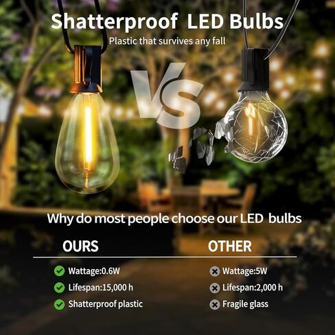 BORT S14 LED Replacement Light Bulb, Shatterproof Outdoor String Light Bulbs, 1 Watt to Replace 11Watts Incandescent Bulb, E26 Regular Medium Screw Base, 2200K Warm White, Non-Dimmable (15 Pack) in Saudi Arabia