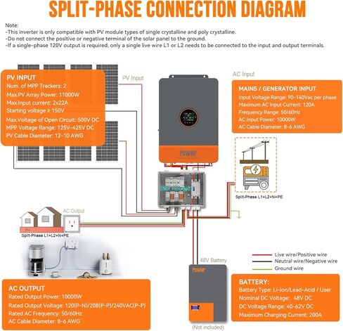 PowMr Solar Inverter 10000W 48V to 120V/240V AC Split Phase Pure Sine Wave Inverter Built-in 200A MPPT Controller, Support Parallel 6 inverters, for Lead Acid and Lithium Battery and Batteryless Run in Kuwait