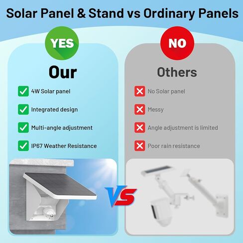 2-in-1 Solar Panel Charging Mount,4W Solar Charger for Ring Outdoor Cam Plus,Stick Up Cam,Spotlight Cam Pro/Plus,IP67 Weatherproof Long Cable with USB-C to Ring Barrel Plug Adapter(Cam Not Included) in Kuwait