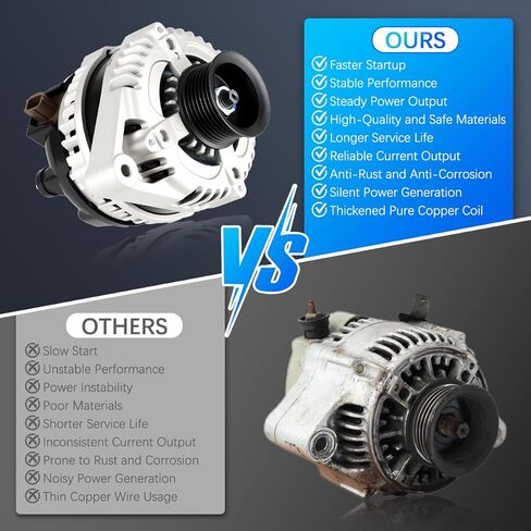 Alternator 11390 Fit for Honda Accord 2008-2012, for Acura TSX 2009-2014 L4 2.4L Automotive Replacement Alternators 104210-5890 11390N 31100-R40-A01 in Kuwait