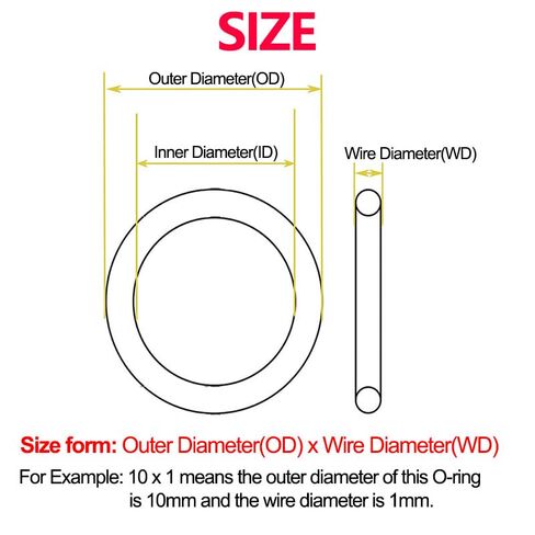 Green FKM O Ring Seal Thickness Oil Gaskets Fuel Washer,Fluorine Rubber O-Rings OD*WD 3.5MM(147x3.5(2pcs)) in Saudi Arabia