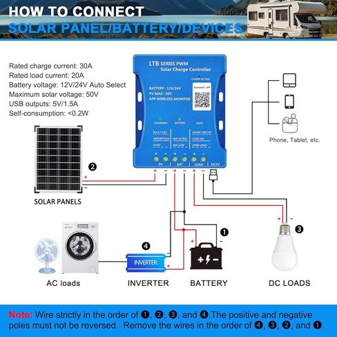 30A PWM Solar Charge Controller for Sealed/Gel/Flooded/LiFePO4/Lithium Batteries 12V 24V Auto Matching Intelligent Regulator with Bluetooth APP Remote Monitor, 5V USB Port, 7 Load Modes, Blue in Saudi Arabia