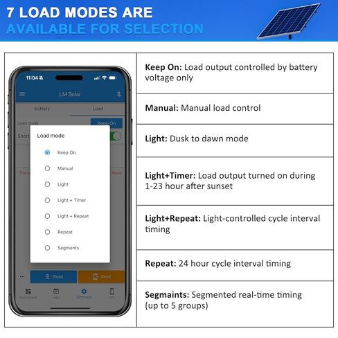 30A PWM Solar Charge Controller for Sealed/Gel/Flooded/LiFePO4/Lithium Batteries 12V 24V Auto Matching Intelligent Regulator with Bluetooth APP Remote Monitor, 5V USB Port, 7 Load Modes, Blue in Saudi Arabia