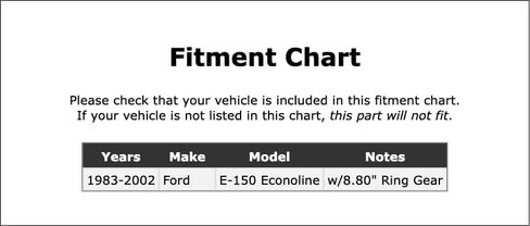 Rear Inner Differential Pinion Bearing Compatible With Ford E-150 Econoline 2002 2001 2000 1999 1998 1997 1996 1995 1994 1993 1992 1991 1990 1989 1988 1987 1986 1985 1984 1983 P-5575526 in Kuwait